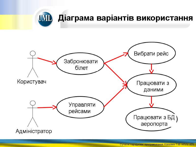 Діаграма варіантів використання